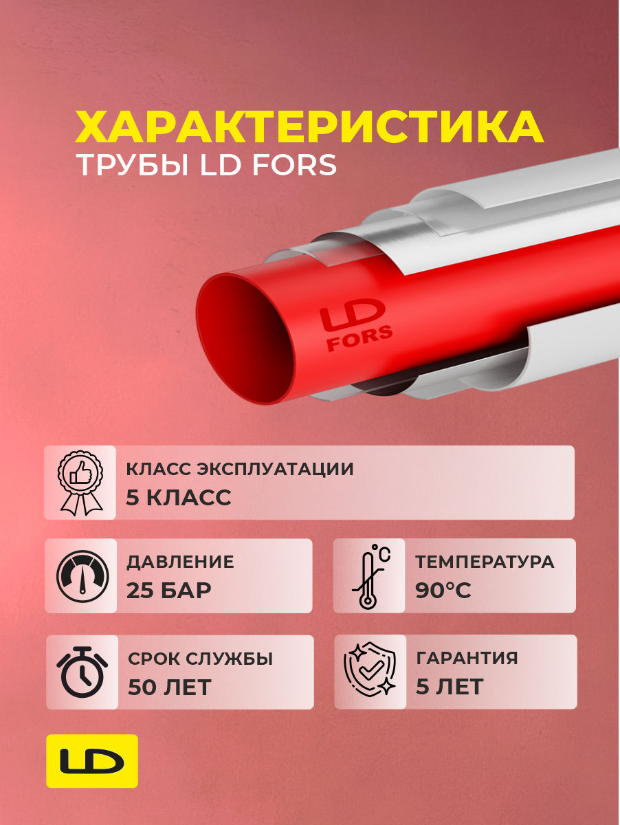 Новости заводов: Значимое обновление полипропиленовой трубы FORS