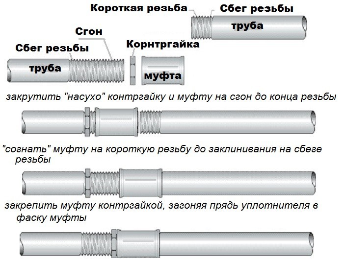 Муфта от LD