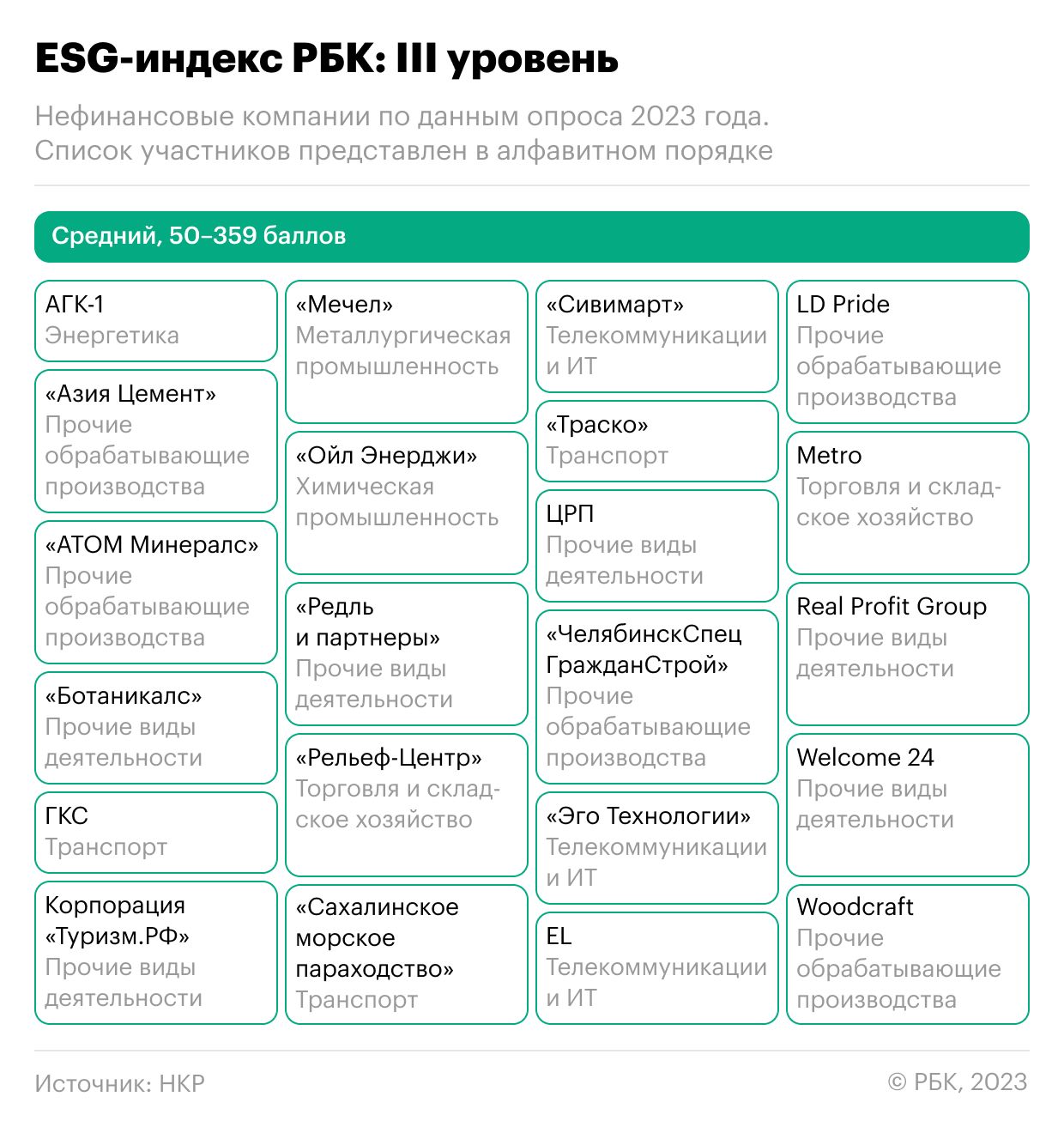 Заводы «ЧелябинскСпецГражданСтрой» и LD Pride вошли в рейтинг ESG-индекса РБК и НКР
