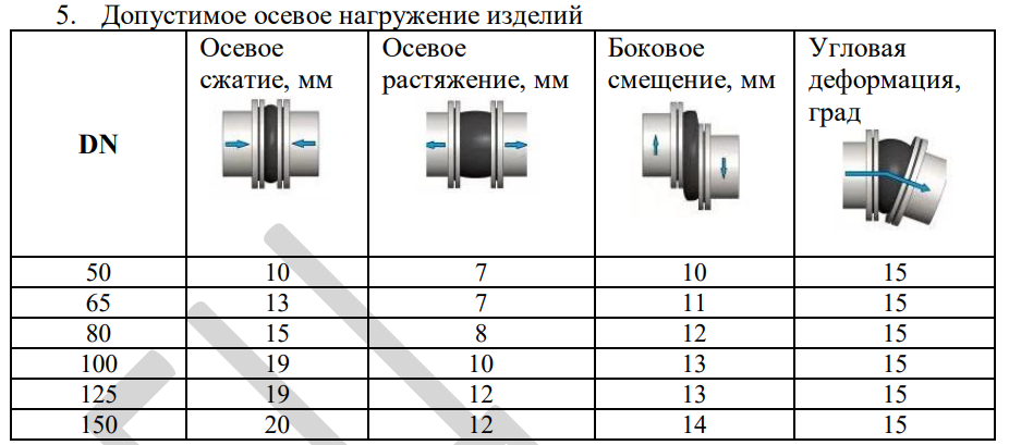 ЛД увеличивает производство вибровставок